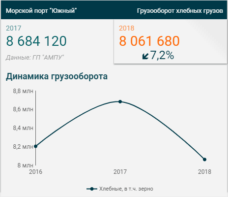 Odoo изображение и текстовый блок