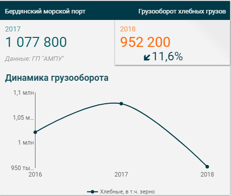 Odoo изображение и текстовый блок