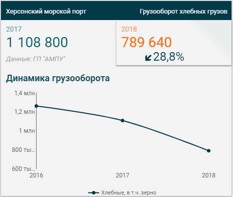 Odoo - образец 2 для трех столбцов